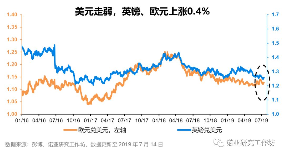 二季度美国经济总量_美国gdp2020年总量(2)