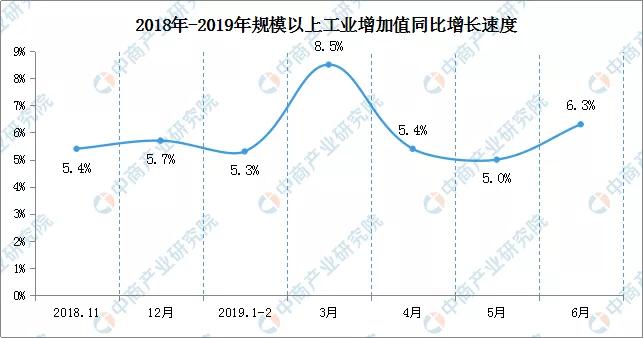 2019年全国gdp_2019年上半年广东GDP领跑全国 近年来我国经济平稳增长(2)