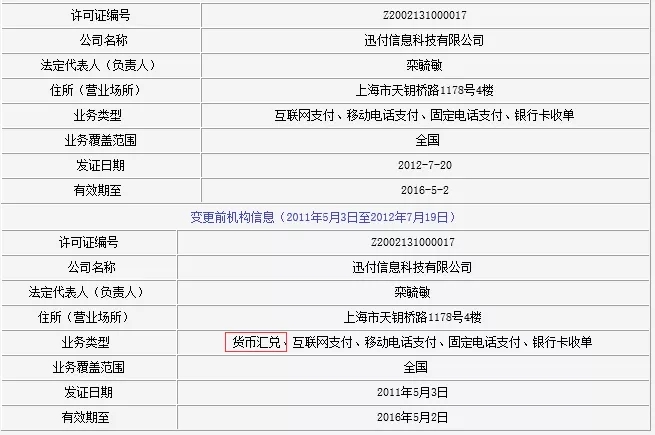 支付机构罚单史上最高金额!环迅支付被罚近6000万-搜狐大视野-搜狐新