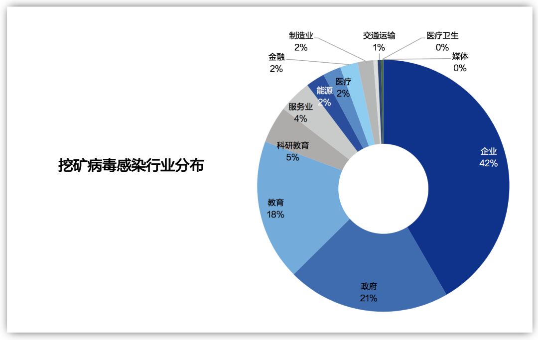 全球网络安全态势 cb48db90ffd744509de3343537df2e40.jpeg