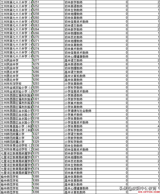 兰州人口数量2019_兰州人口迁徙图(3)