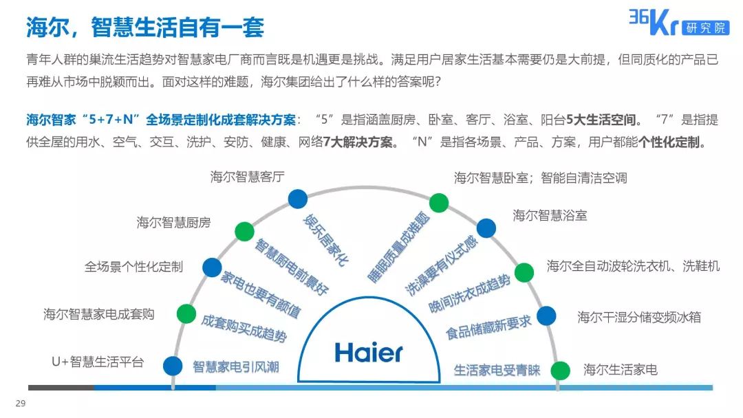 家电大数据丨2019十大巢流生活用户调研报告
