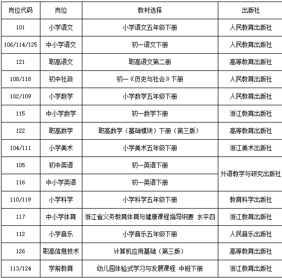 招聘面试名单_刚刚,中石油公布2019招聘面试名单(5)