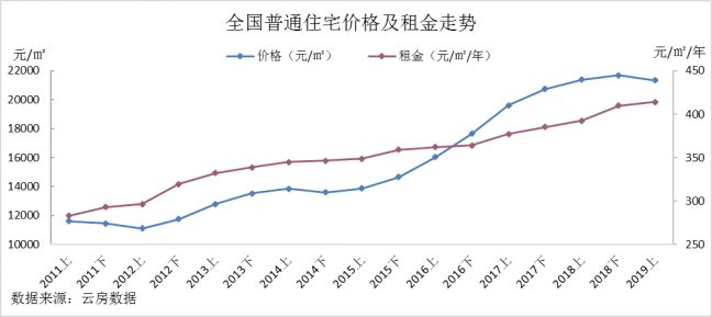 投资回报率多少合适