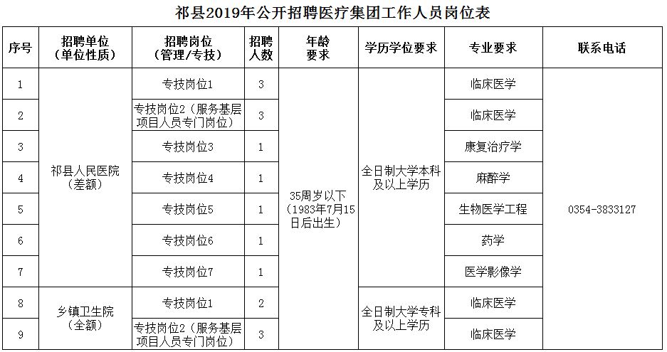 祁县人口_今天起,这些费用统统不用交了 祁县人又可以省一大笔钱