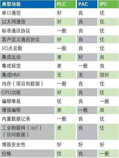 plc排名