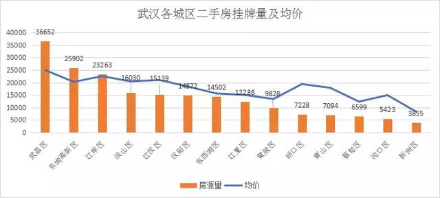 光谷gdp占武汉多少_武汉gdp(3)