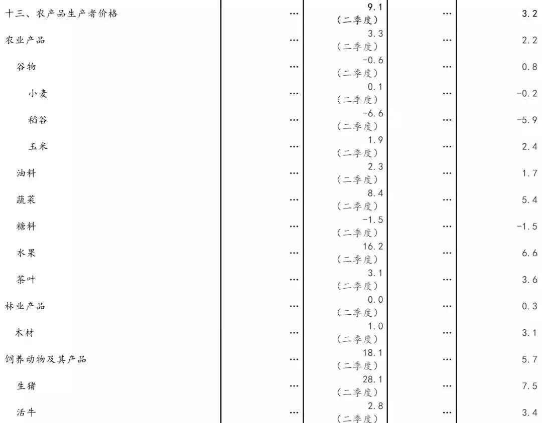 人均产能计算公式_产率计算公式(3)