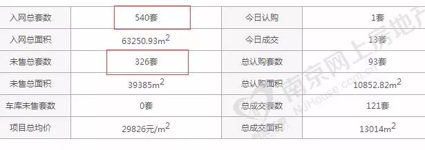 暴击!南京这些楼盘,卖不掉了! 新世纪线上官网