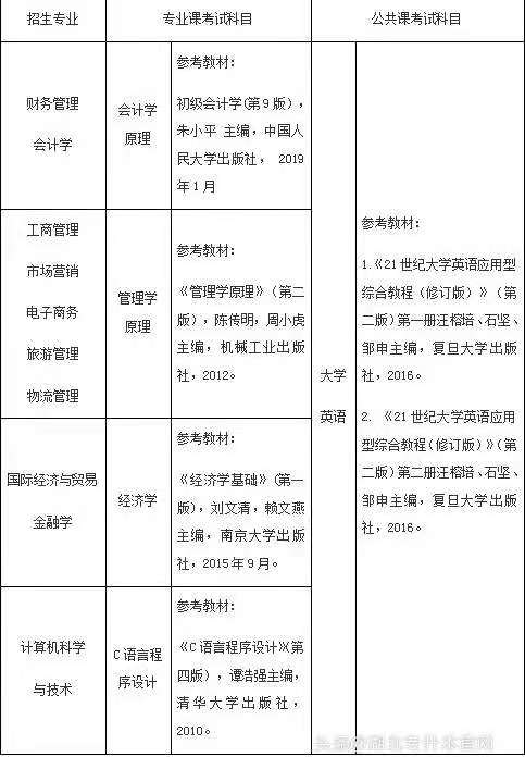 点对点专升本机构 d140e515dc0745179d68c8f496d03429.jpeg