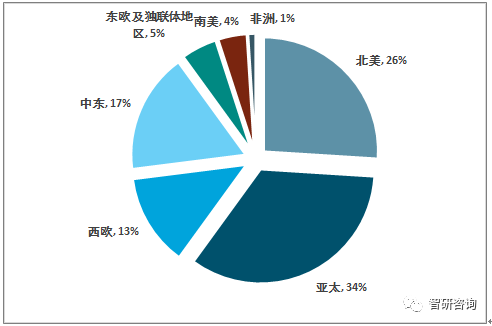 上海人口解决_上海各区人口图(3)