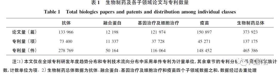 科技生物全球排名第一_全球生物科技_科技生物是什么