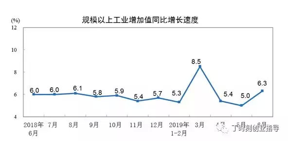 gdp算进去_国际油价又大跌了 未来的国内油价,难道要迎来地板价