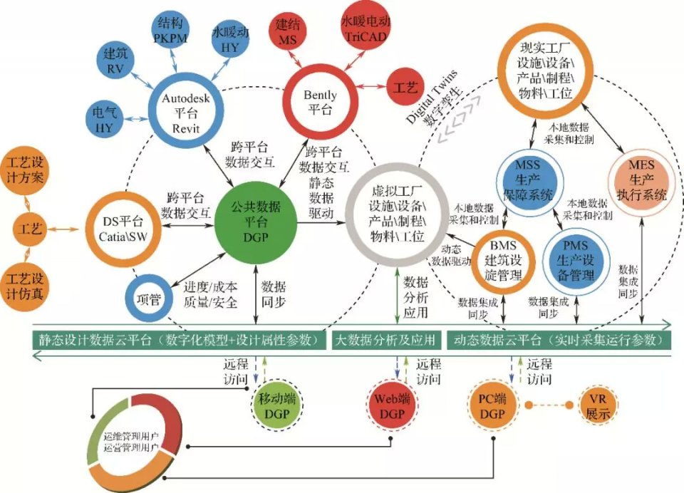 智能制造系统解决方案分享汽车整车制造工厂