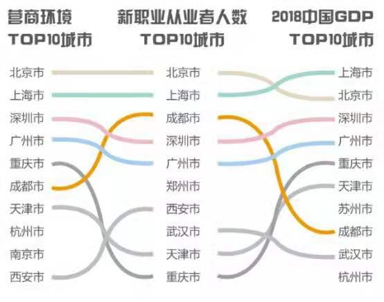 广州gdp占世界排行_广州gdp(3)