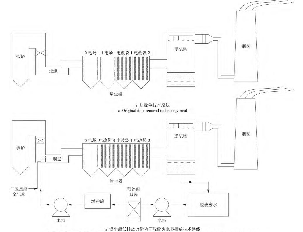 将原双室四电场电除尘器中的2,3电场改造成袋式除尘器,滤袋采用聚苯