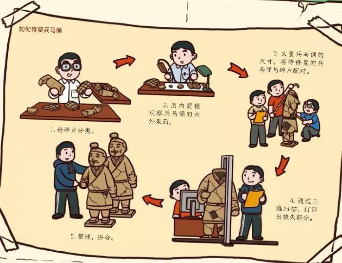 History of China，我们的历史