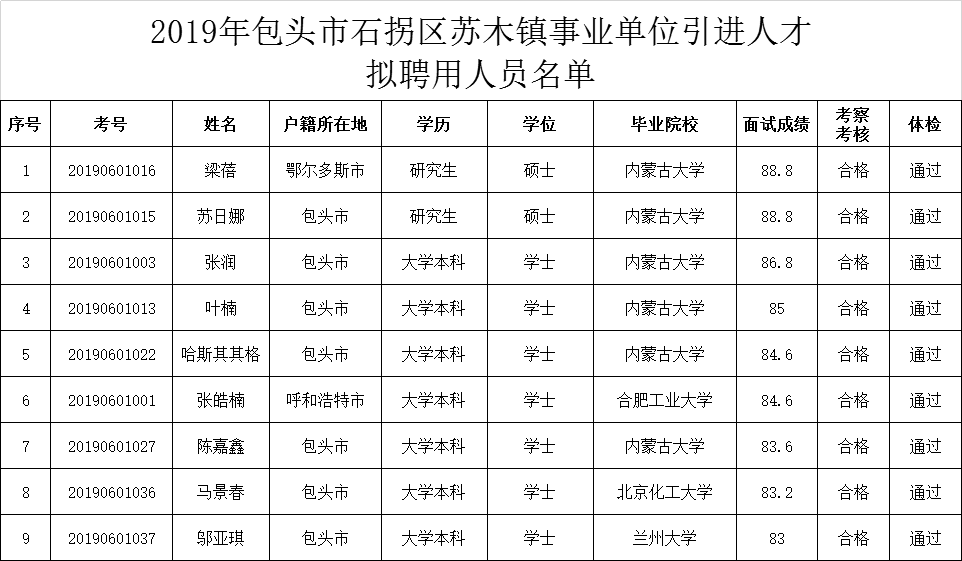 包头开发区人口_包头过长图片(3)