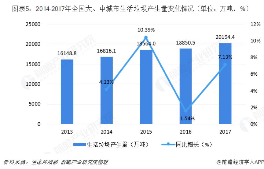 北京按人口数量设置垃圾站_北京人口数量分布图