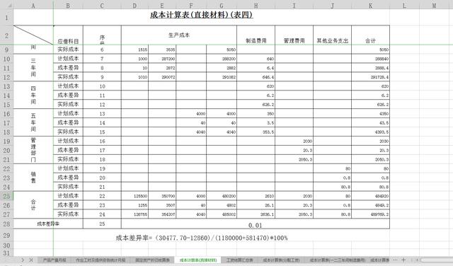 成本核算表单系列(xls)(13个工作表)