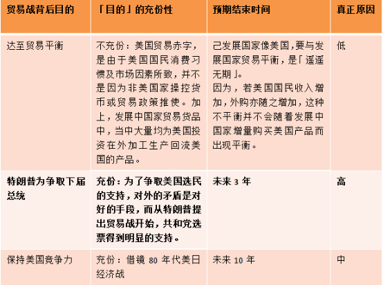 英伦金融联手前美联储主席,看19年下半年投资方向 通博tp娱乐网站