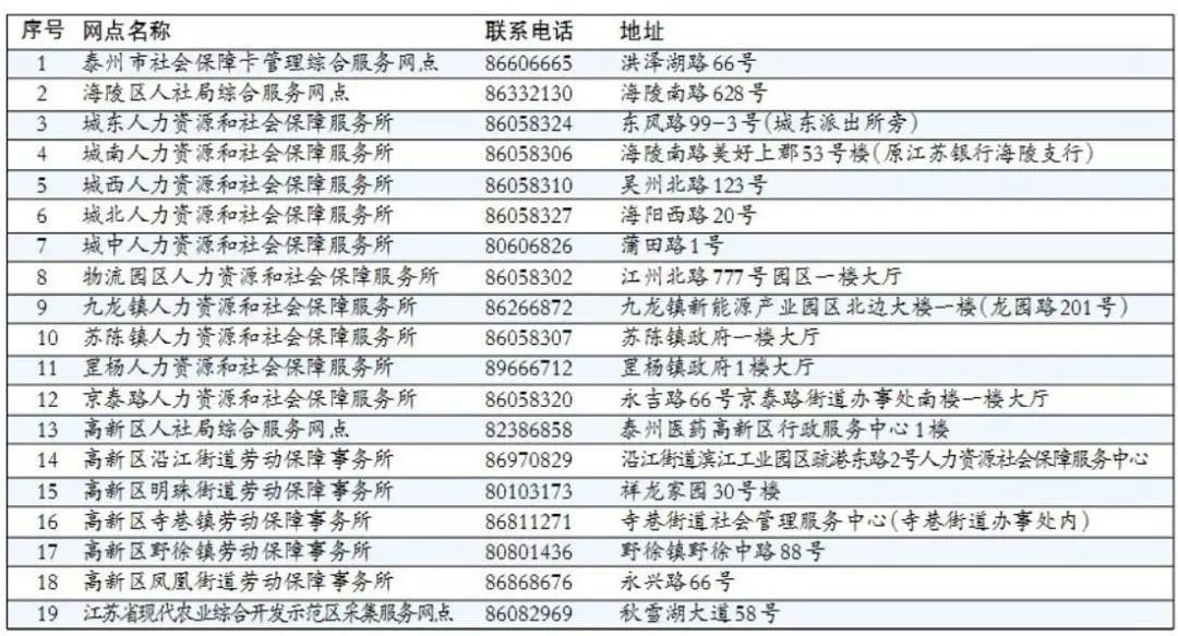 农业人口社保_真实的我国养老局面,快 赶上 日本