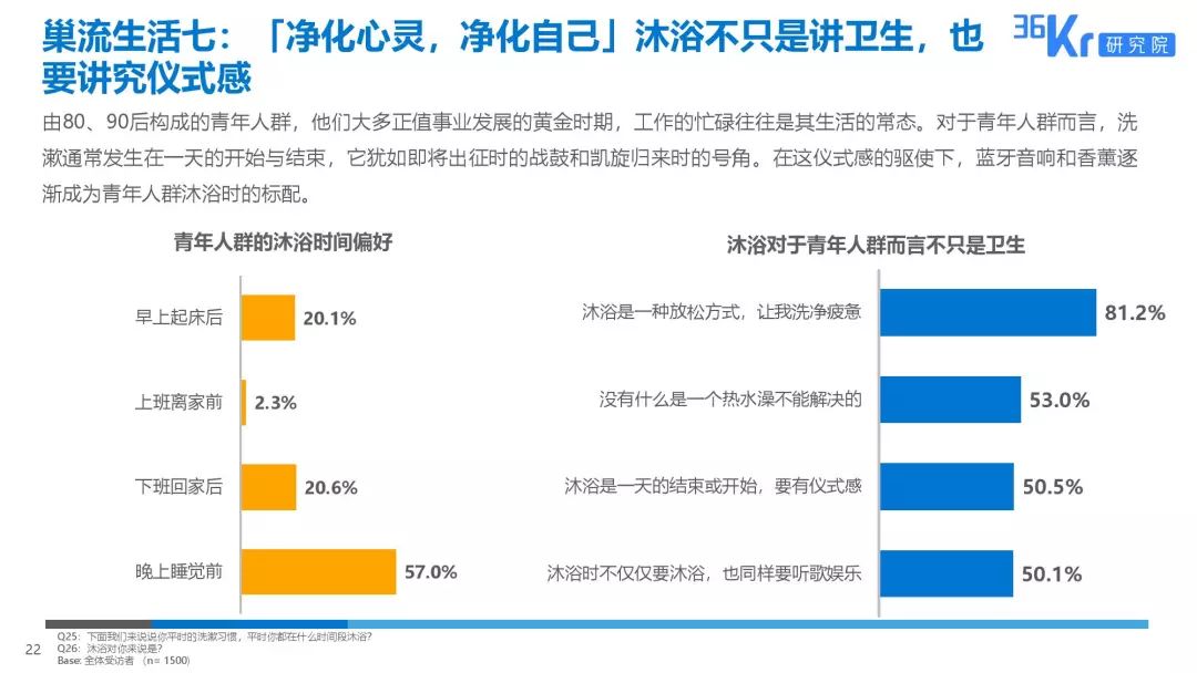 家电大数据丨2019十大巢流生活用户调研报告