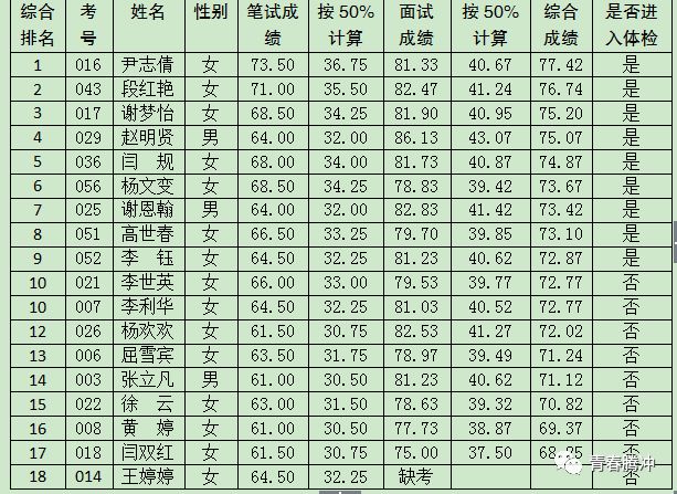 腾冲学生人口_人口分界线腾冲黑河