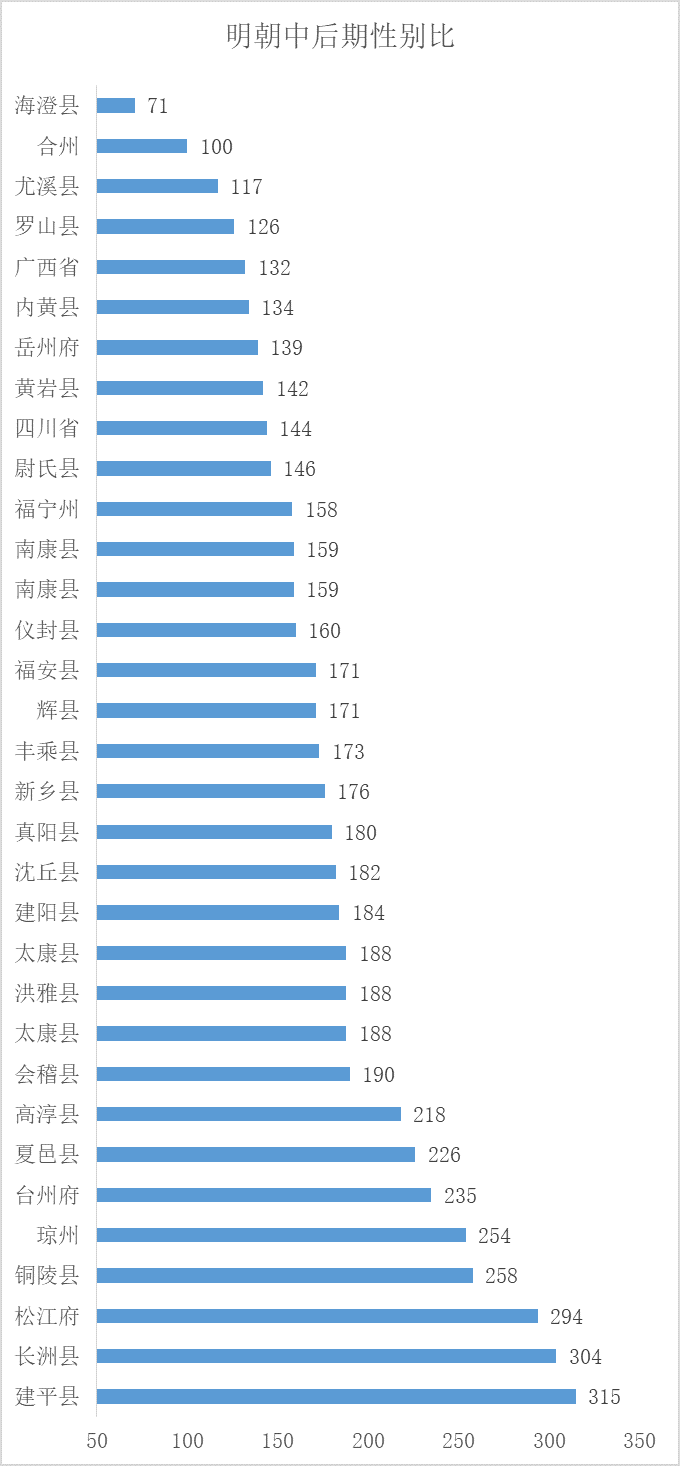 官方统计人口普查男女比例_人口普查男女比例