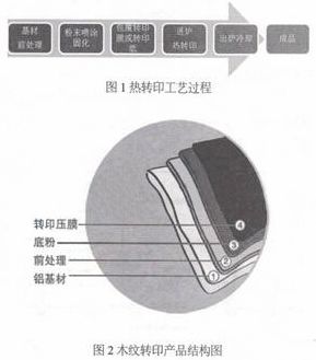 升华的原理是什么_泽塔升华器图片(2)