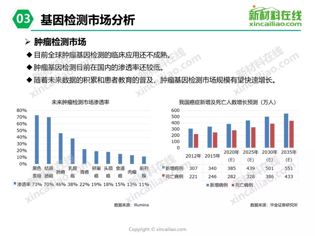 什么是基因检测报告 ddcd44ab08d54db1bae3680d1556e6bd.jpeg