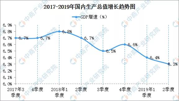 上半年GDP分析