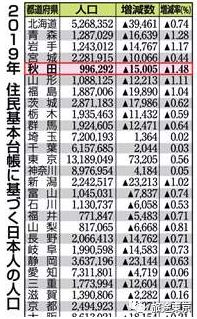 日本出生人口和死亡人数_日本人口出生图案(3)