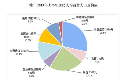 2019年二季度GDP_如何看待印度2019年第二季度gdp增速只有5(2)