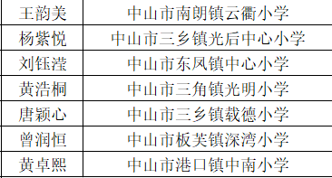 导游排名_导游资格证(3)