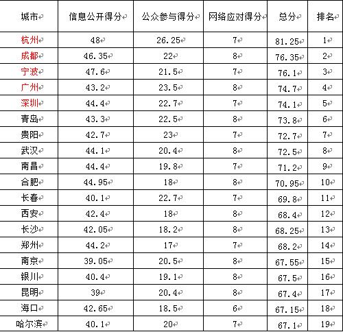 贵州黔西南州各县人口排名_贵州黔西南州地图(3)