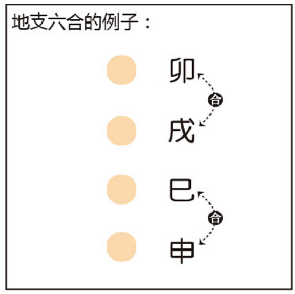图解八字命理的推算规则