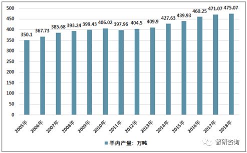 现有甲乙两国钢产量和人口资料_2017年中国氧化铝行业发展趋势及市场规模预测(2)