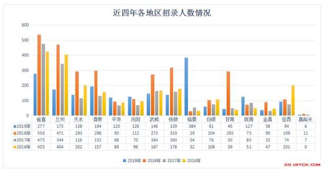 甘肃省户籍人口_甘肃省人口分布图片