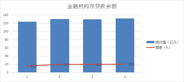 经济总量居全国第四位_全国经济总量增长图片(3)