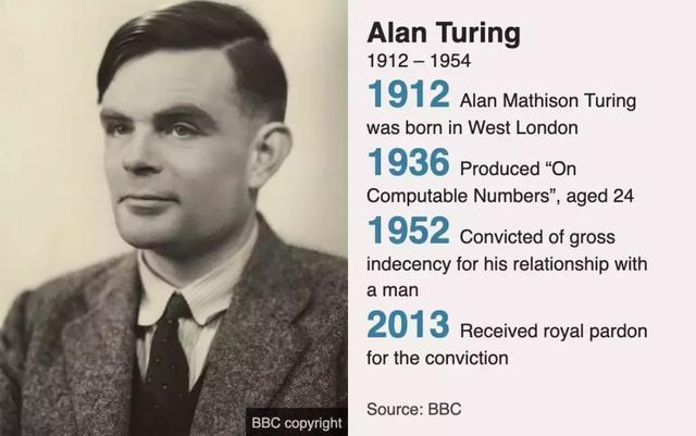 计算机科学之父登上50英镑新钞，研发人工智能，却死于莫须有罪名