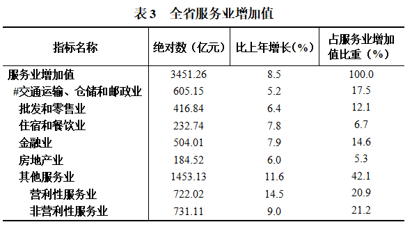 上半年贵州gdp_24省市上半年GDP增速排行出炉 湖北排在第九(2)