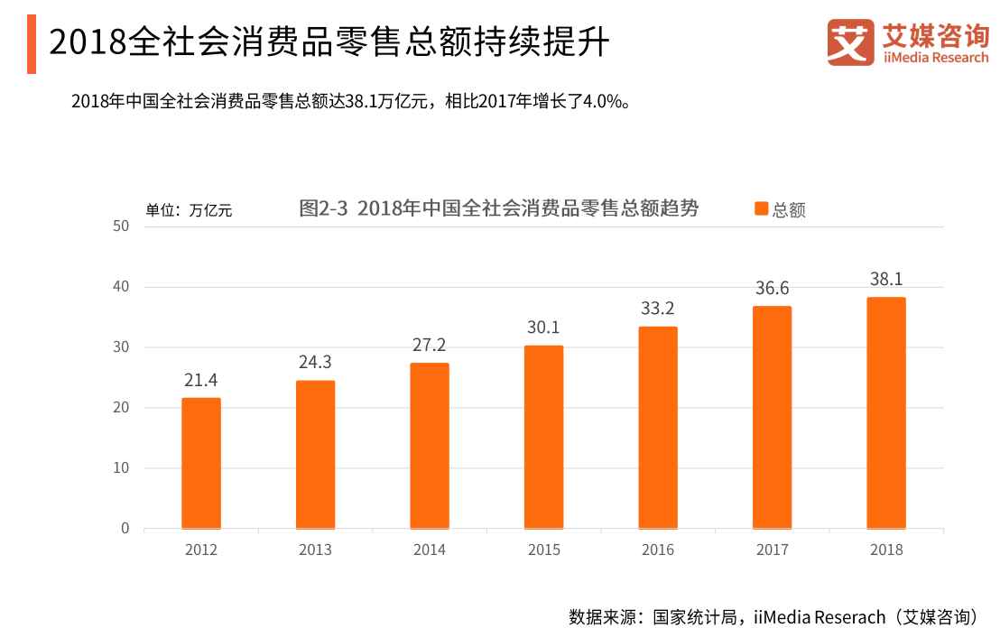 2018年新零售市场开始以"腾讯系"阿里系"两大阵营站队,传统商超们也