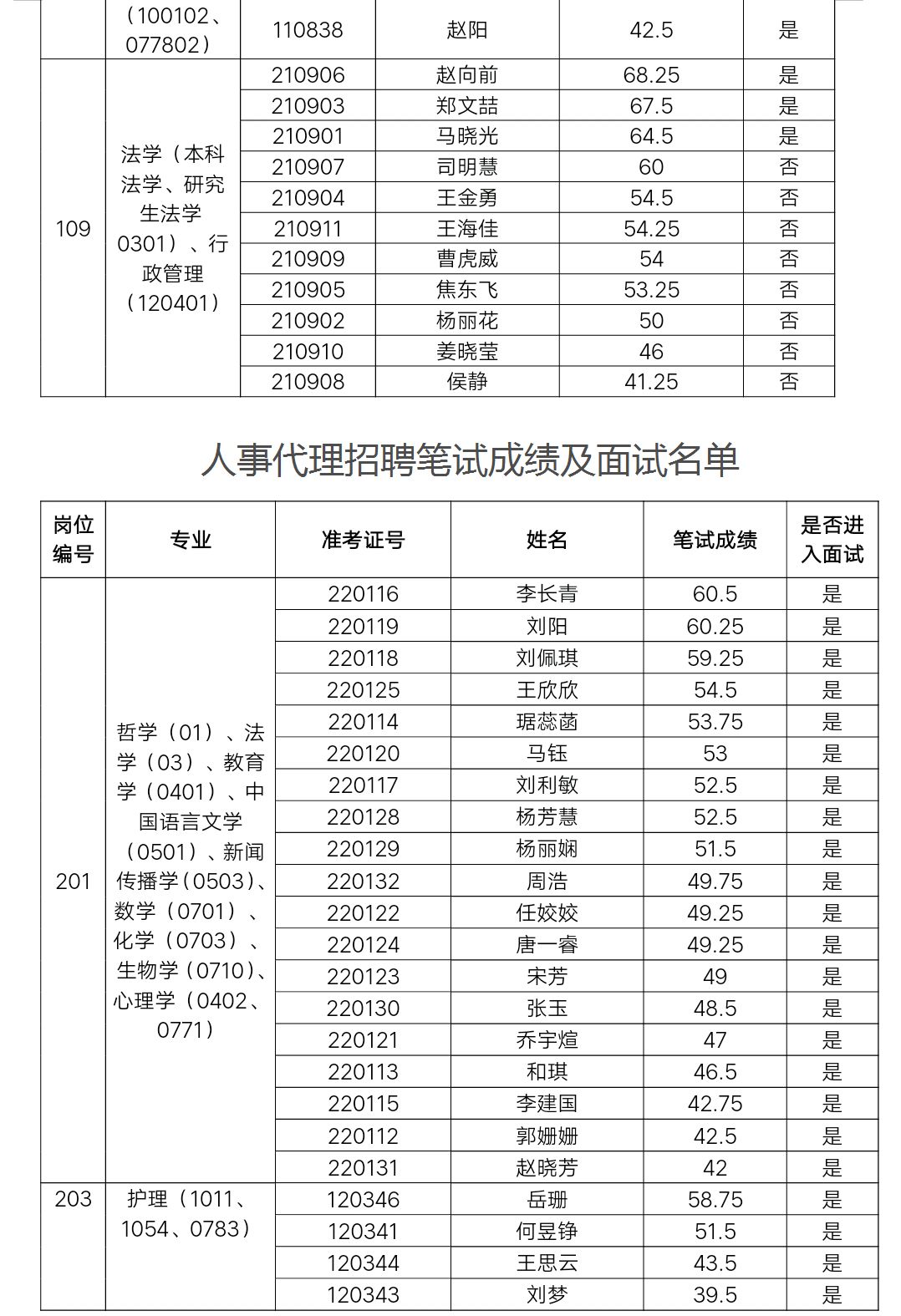 实有人口管理员面试内容_实有人口管理员工服(2)