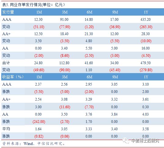 公债利息计入gdp嘛_支出法国内生产总值的政府购买(3)