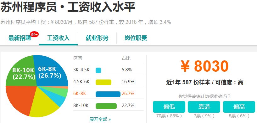 昆山人均工资_易初电缆昆山工资待遇(3)