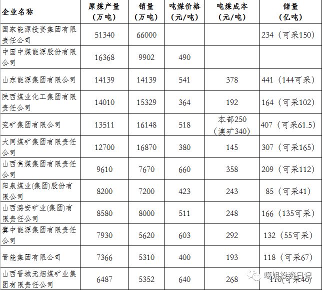 优异的资源禀赋，配上沉重的历史包袱，山西煤企路在何方？