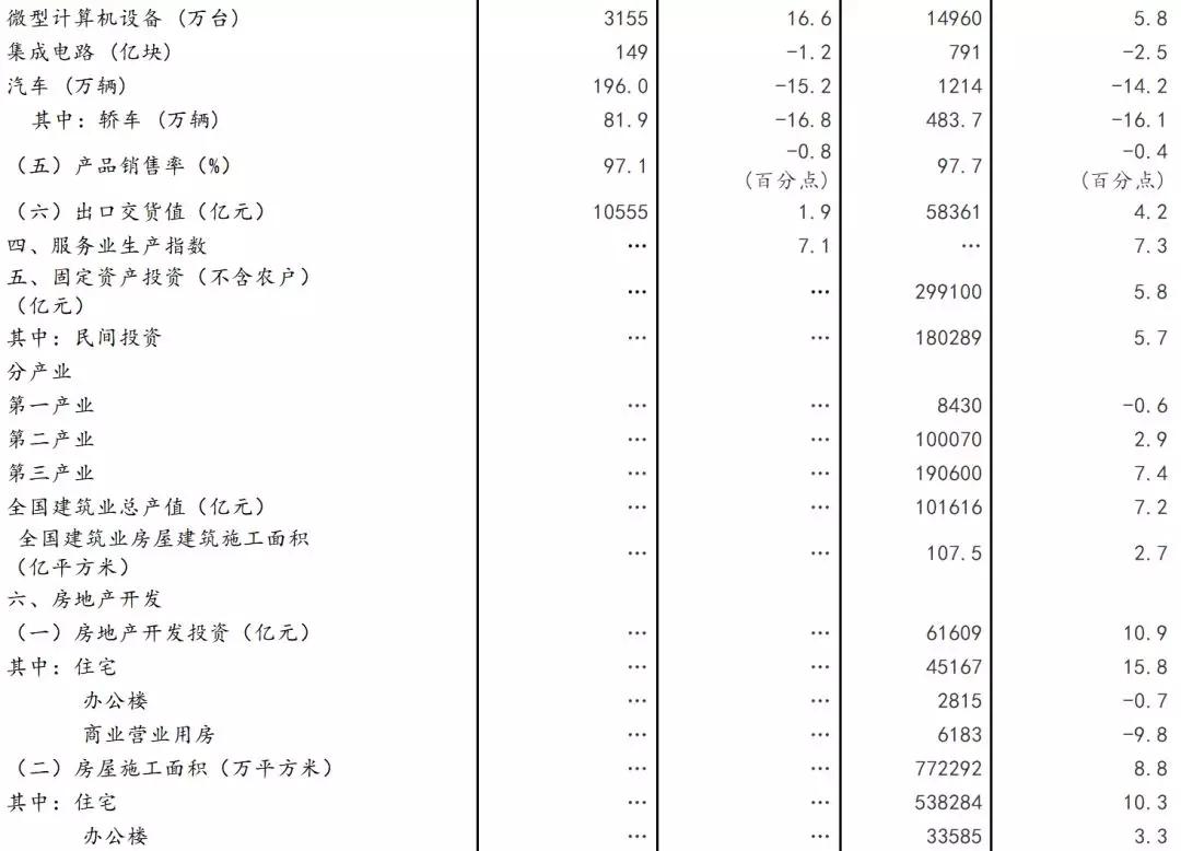 人均收入计算公式_坡度计算公式图解(2)