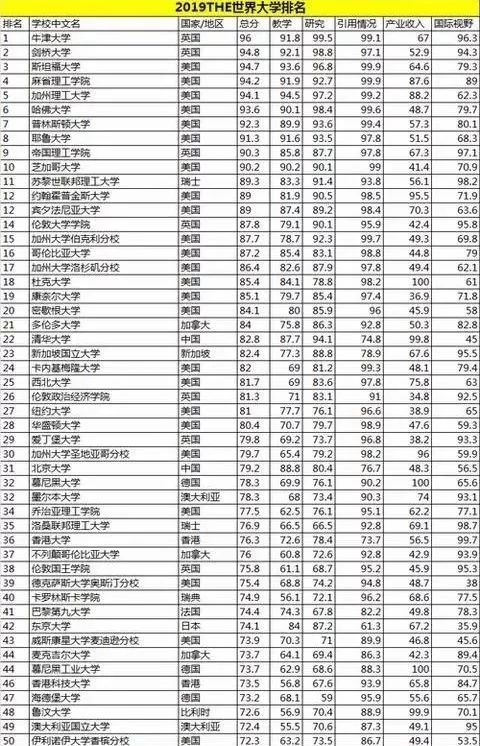 上海交大世界大学排名_上海交大(3)