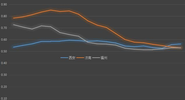 gdp举例说明(2)